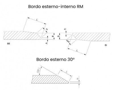 Biselli disco concavo